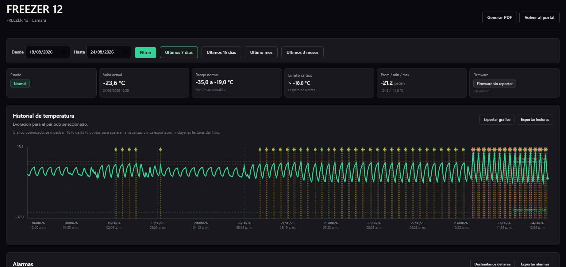 Captura real de MTEC IO con historial de temperatura y eventos de alarma