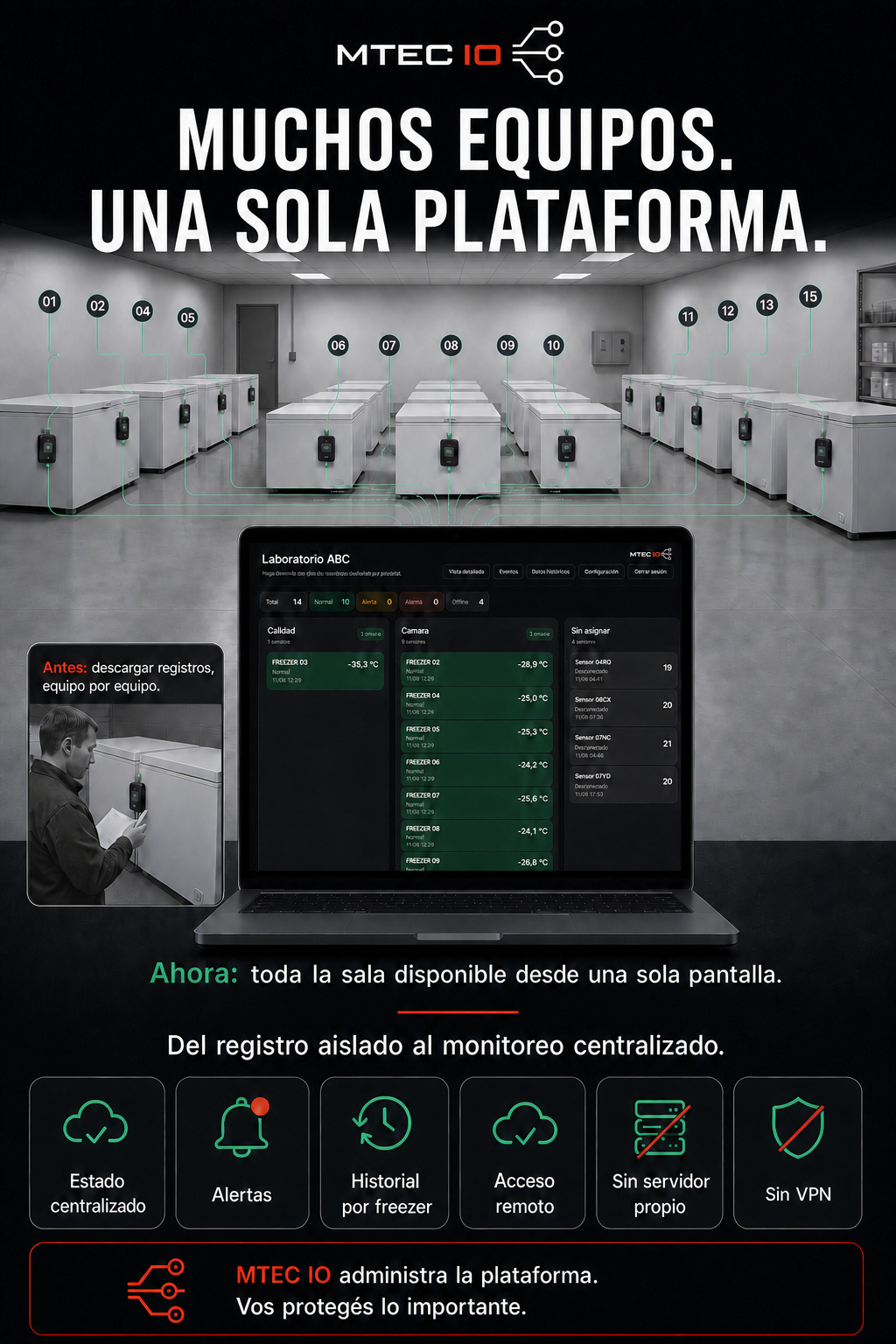 Plataforma MTEC IO centralizando múltiples equipos