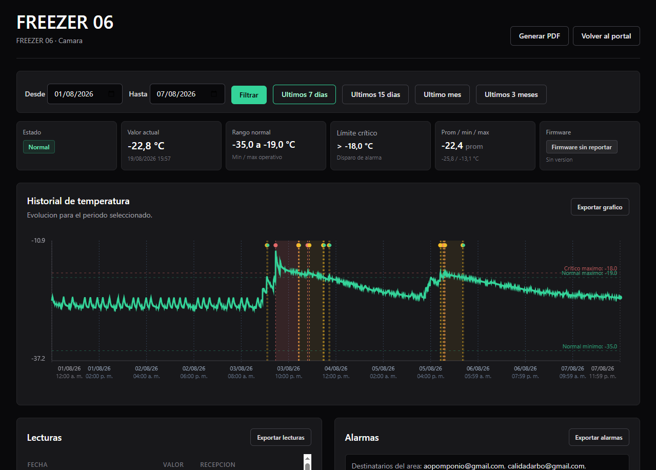 Detalle del sensor con gráfico e historial